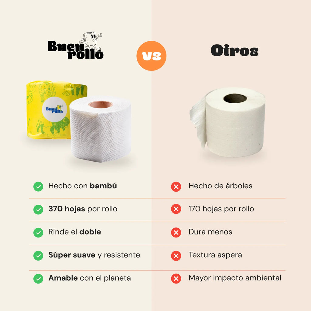 Papel higiénico 100% de bambú  12 rollos-